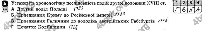 Відповіді Зошит Історія України 8 клас Святокум. ГДЗ