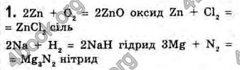 Відповіді Хімія 10 клас Попель. ГДЗ