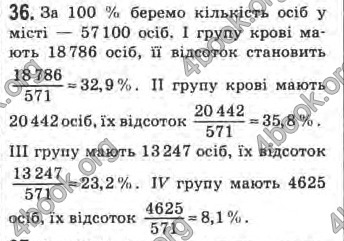 Відповіді Математика 10 клас Афанасьєва. ГДЗ