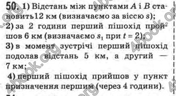 Відповіді Математика 10 клас Афанасьєва. ГДЗ