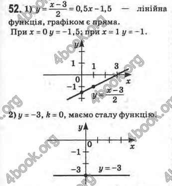 Відповіді Математика 10 клас Афанасьєва. ГДЗ