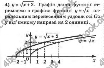 Відповіді Математика 10 клас Афанасьєва. ГДЗ