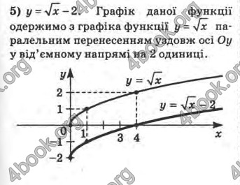 Відповіді Математика 10 клас Афанасьєва. ГДЗ