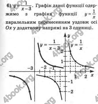 Відповіді Математика 10 клас Афанасьєва. ГДЗ