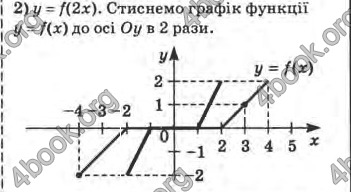 Відповіді Математика 10 клас Афанасьєва. ГДЗ