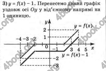 Відповіді Математика 10 клас Афанасьєва. ГДЗ