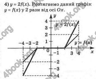 Відповіді Математика 10 клас Афанасьєва. ГДЗ