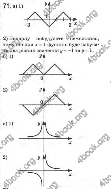 Відповіді Математика 10 клас Афанасьєва. ГДЗ