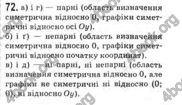 Відповіді Математика 10 клас Афанасьєва. ГДЗ