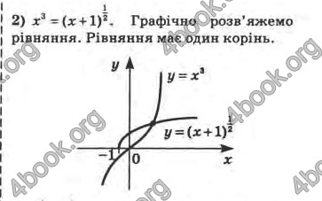 Відповіді Математика 10 клас Афанасьєва. ГДЗ