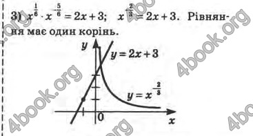 Відповіді Математика 10 клас Афанасьєва. ГДЗ