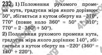 Відповіді Математика 10 клас Афанасьєва. ГДЗ