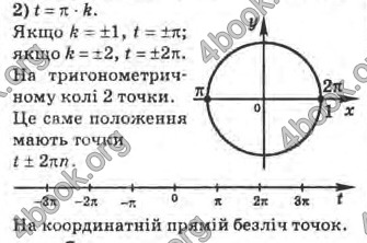 Відповіді Математика 10 клас Афанасьєва. ГДЗ