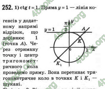 Відповіді Математика 10 клас Афанасьєва. ГДЗ