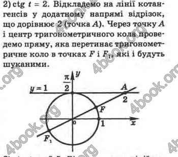 Відповіді Математика 10 клас Афанасьєва. ГДЗ