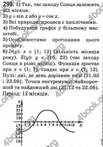 Відповіді Математика 10 клас Афанасьєва. ГДЗ