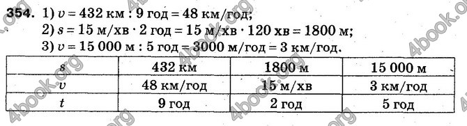 Решебник Математика 5 клас Істер. ГДЗ 2013