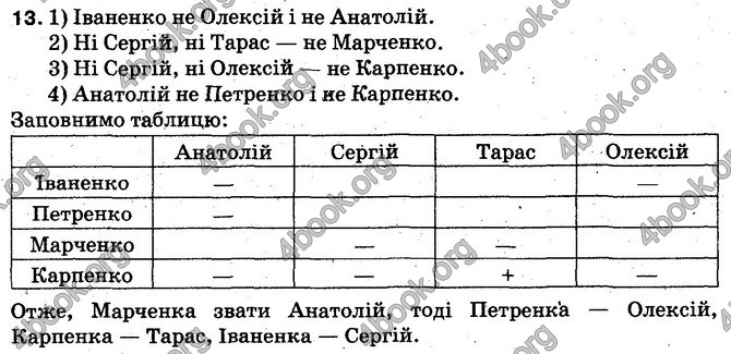 Решебник Математика 5 клас Істер. ГДЗ 2013