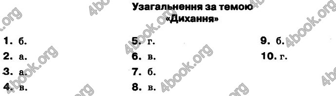 Відповіді Біологія 8 клас Задорожний 2016. ГДЗ