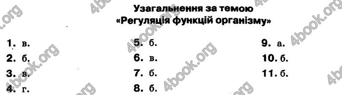 Відповіді Біологія 8 клас Задорожний 2016. ГДЗ