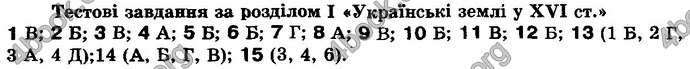 Відповіді Історія України 8 клас Гісем 2016. ГДЗ