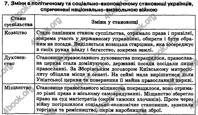 Відповіді Історія України 8 клас Гісем 2016. ГДЗ