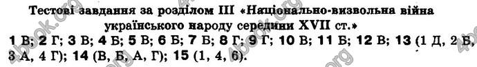 Відповіді Історія України 8 клас Гісем 2016. ГДЗ