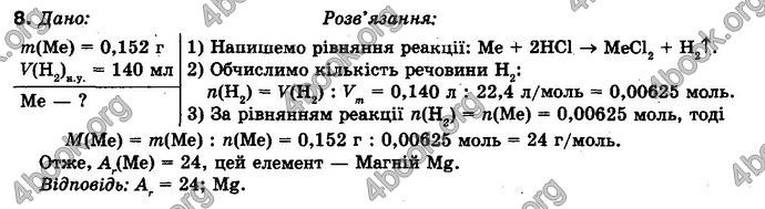 Відповіді Хімія 10 клас Буринська. ГДЗ