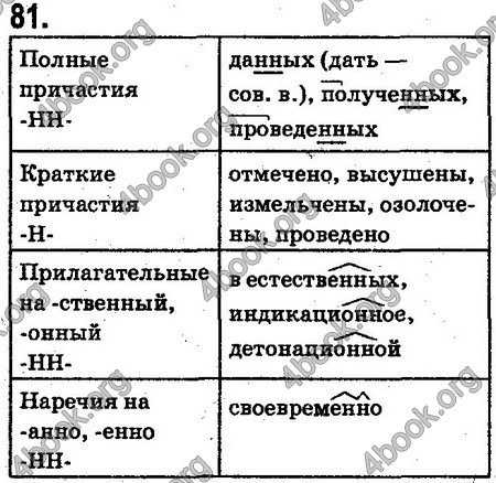 Ответы Русский язык 10 класс Рудяков. ГДЗ
