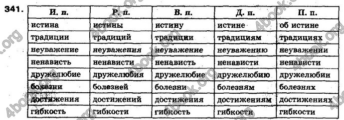 Ответы Русский язык 10 класс Полякова. ГДЗ