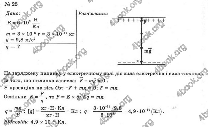 Відповіді Фізика 11 клас Сиротюк. ГДЗ