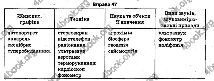 Відповіді Українська мова 11 клас Караман. ГДЗ