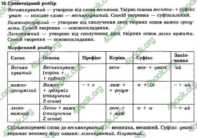 Відповіді Українська мова 11 клас Шелехова. ГДЗ