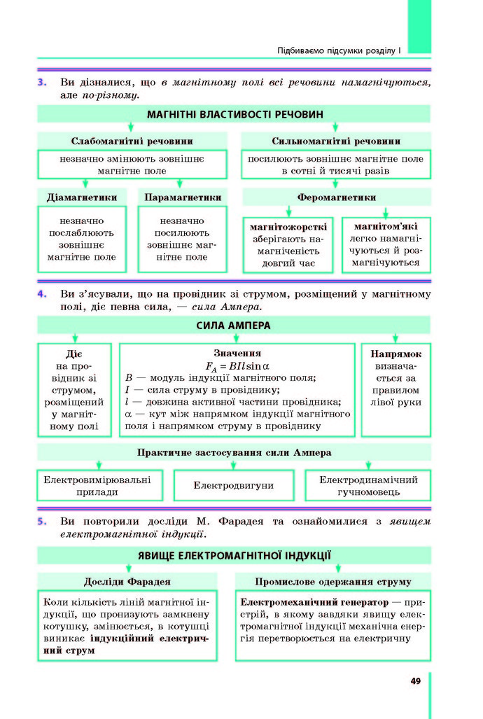 Підручник Фізика 9 клас Бар’яхтар 2017