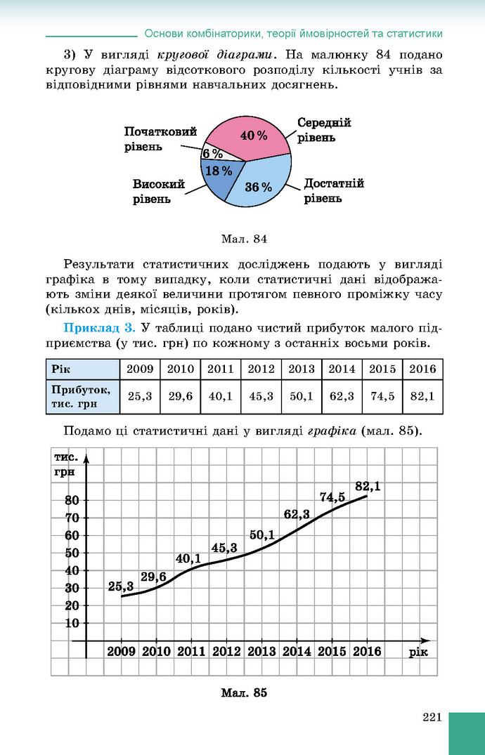 Підручник Алгебра 9 клас Істер 2017