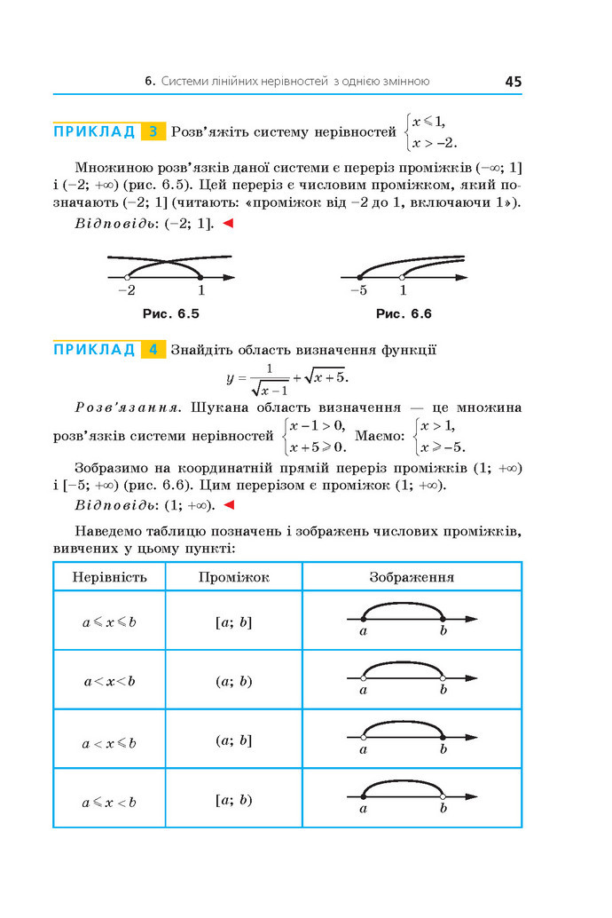 Підручник Алгебра 9 клас Мерзляк 2017