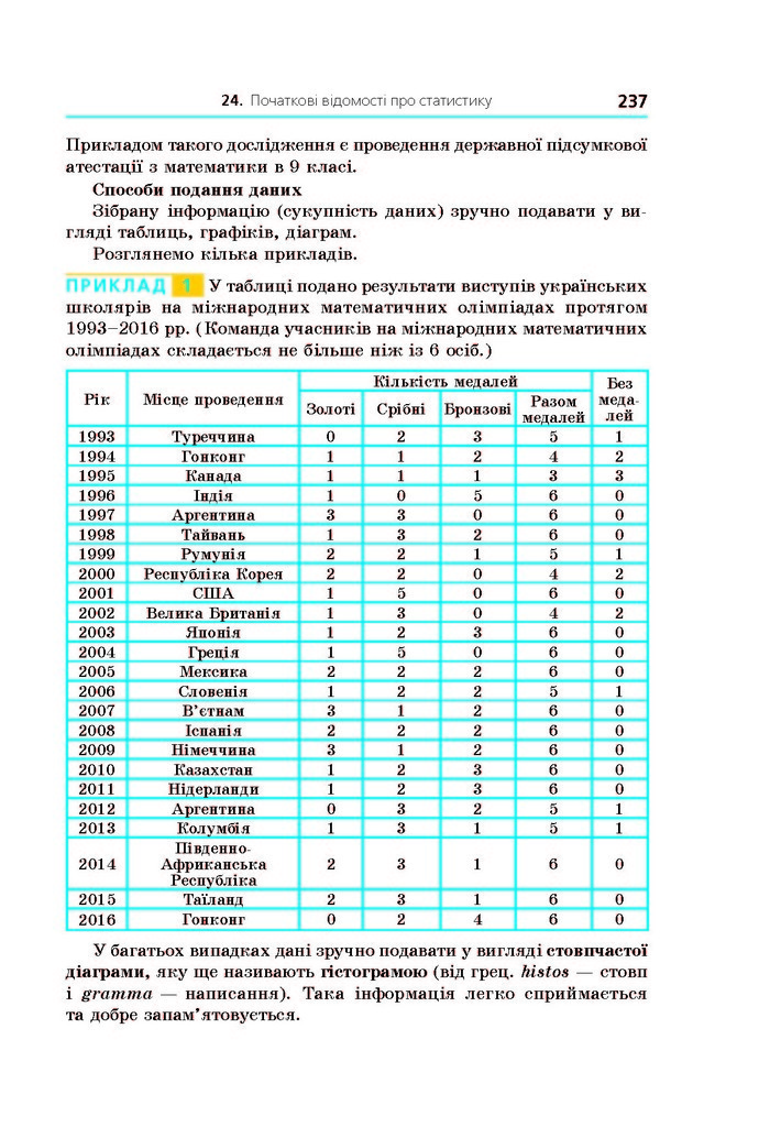 Підручник Алгебра 9 клас Мерзляк 2017