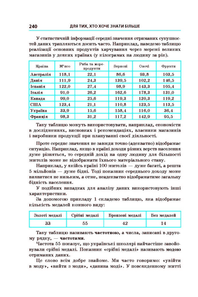 Підручник Алгебра 9 клас Мерзляк 2017