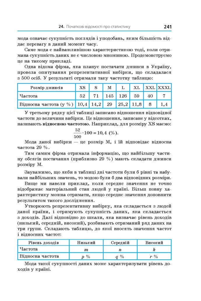 Підручник Алгебра 9 клас Мерзляк 2017