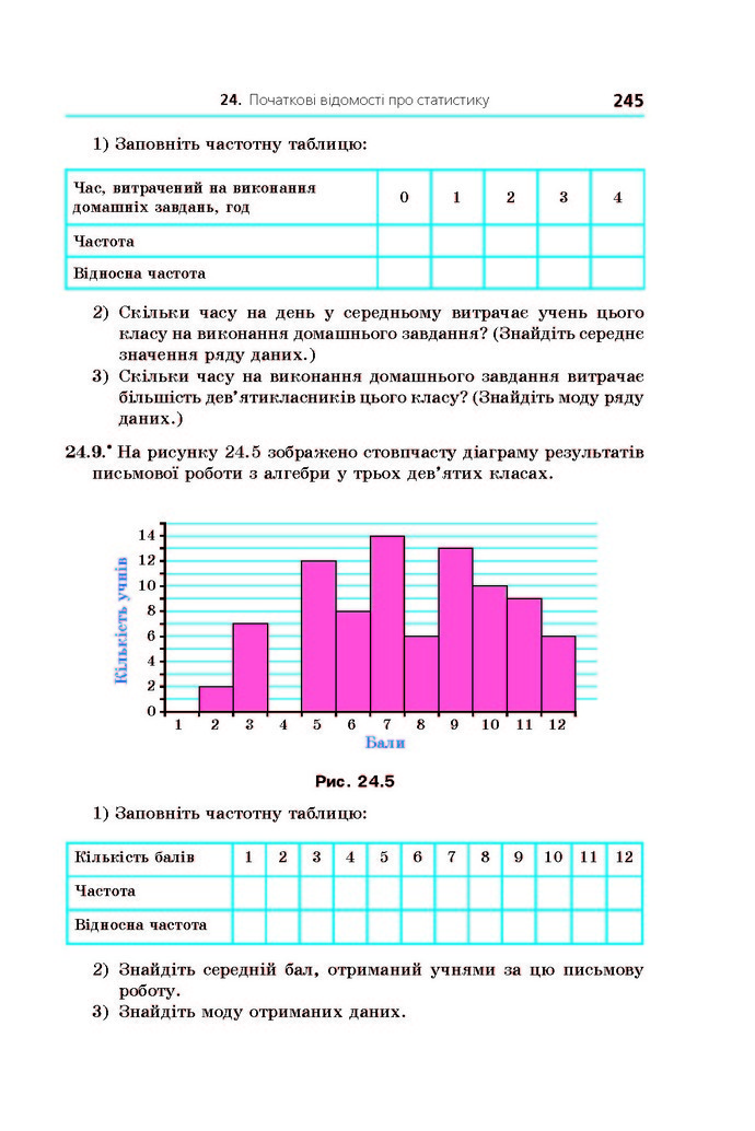 Підручник Алгебра 9 клас Мерзляк 2017