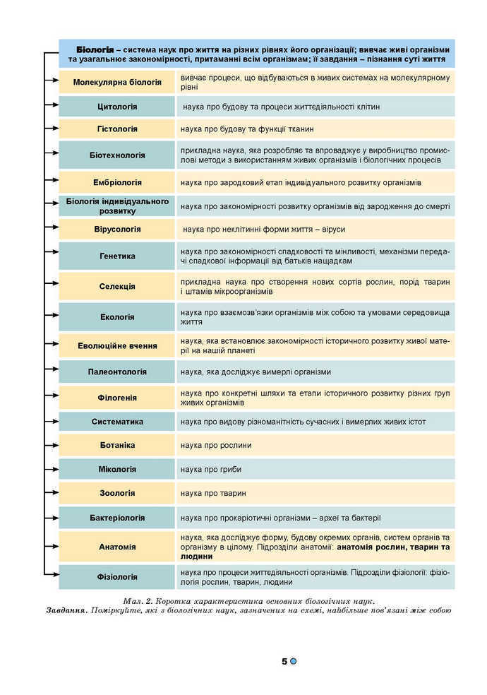 Біологія 9 клас Остапченко 2017