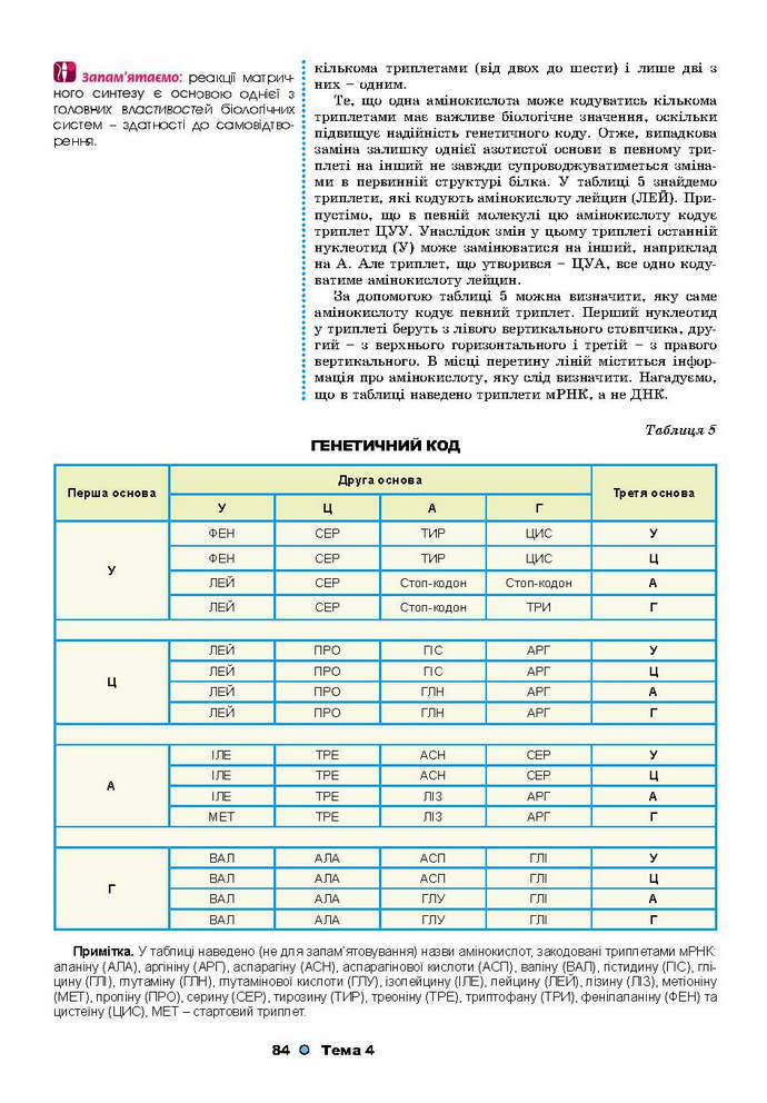 Біологія 9 клас Остапченко 2017