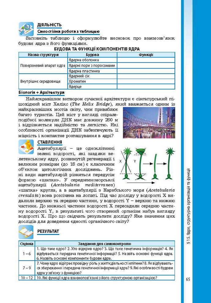 Підручник Біологія 9 клас Соболь 2017