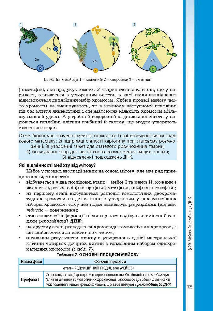 Підручник Біологія 9 клас Соболь 2017