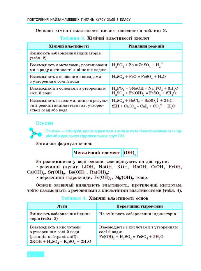 Підручник Хімія 9 клас Григорович 2017