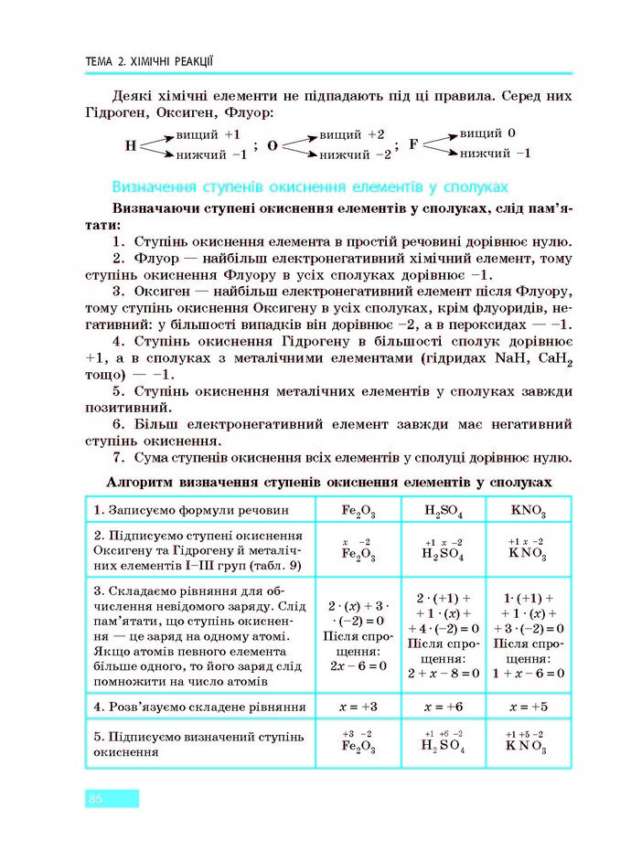 Підручник Хімія 9 клас Григорович 2017