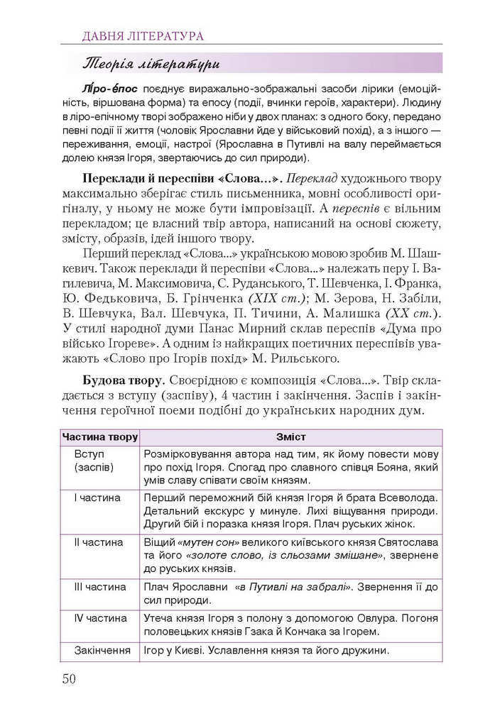 Підручник Українська література 9 клас Авраменко 2017