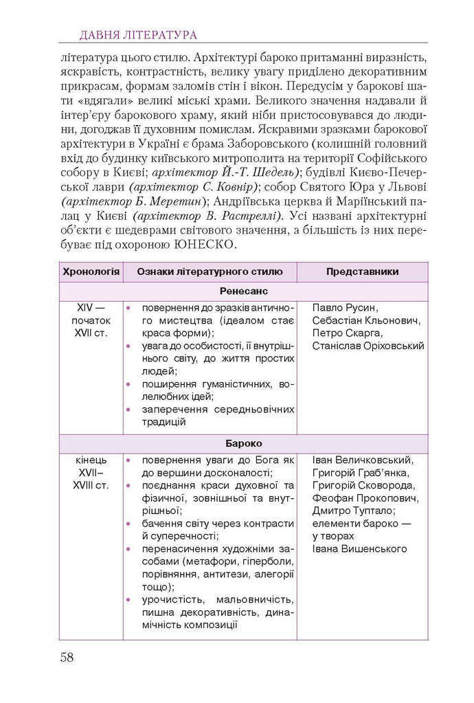 Підручник Українська література 9 клас Авраменко 2017