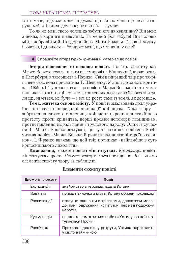 Підручник Українська література 9 клас Авраменко 2017