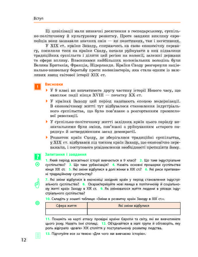 Підручник Всесвітня історія 9 клас Гісем